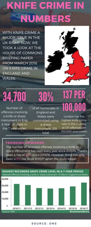knife crime infographic